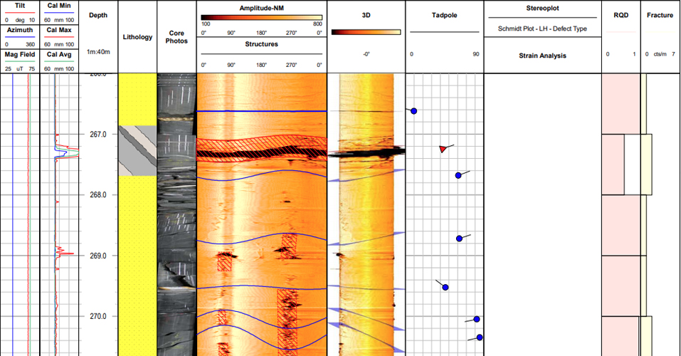 SERVICIOS DE DATOS DE GEOSENSORES PTY LTD
